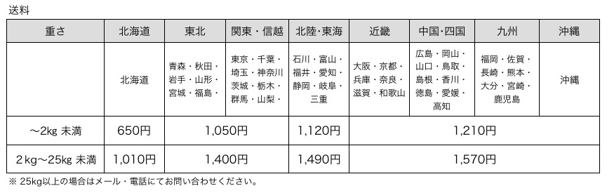 送料一覧表