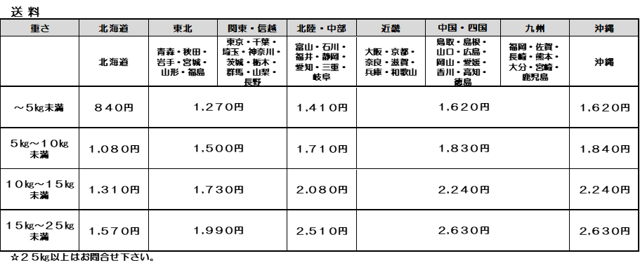送料一覧表